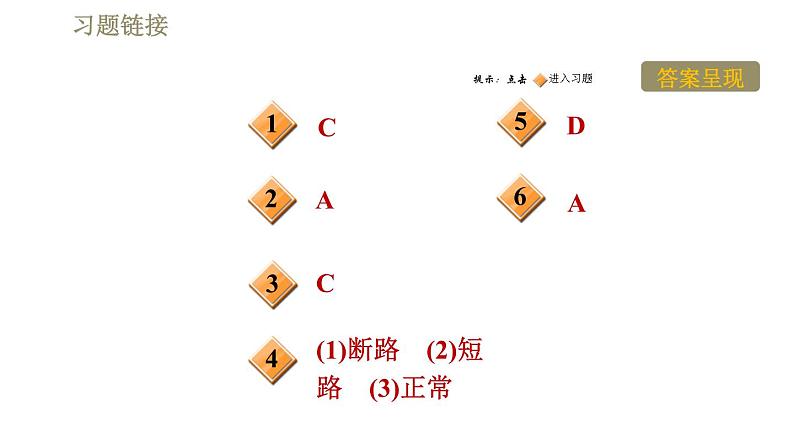 人教版九年级下册物理习题课件 第19章 阶段高频考点专训    专训1    电路故障的判断第2页