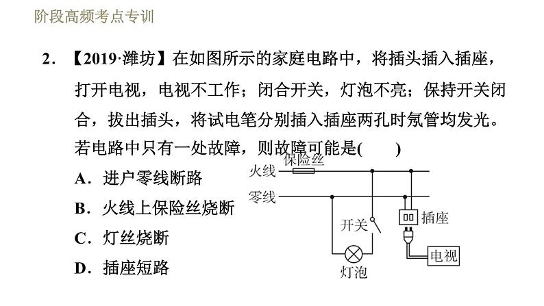 人教版九年级下册物理习题课件 第19章 阶段高频考点专训    专训1    电路故障的判断第5页