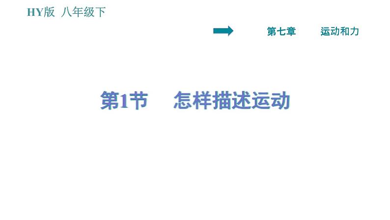 沪粤版八年级下册物理课件 第7章 7.1   怎样描述运动0第1页