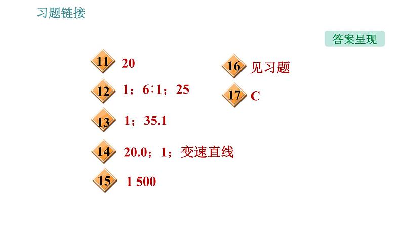 沪粤版八年级下册物理课件 第7章 7.2   怎样比较运动的快慢0第4页