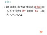 沪粤版八年级下册物理课件 第9章 9.2   阿基米德原理0