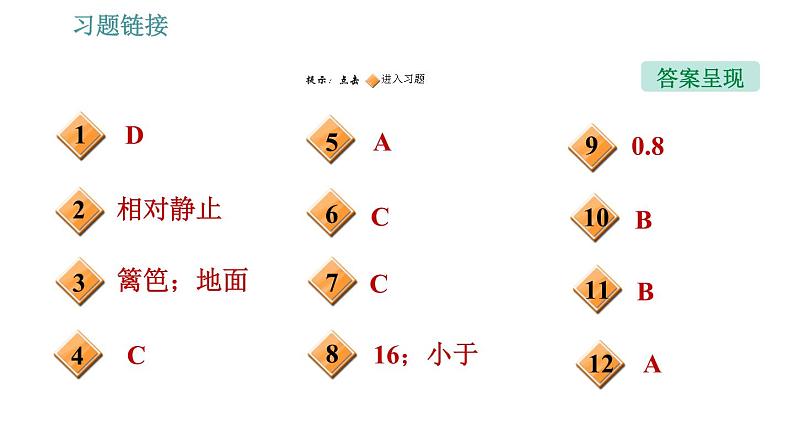 沪粤版八年级下册物理课件 第7章 全章整合与提升002