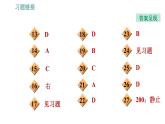 沪粤版八年级下册物理课件 第7章 全章整合与提升0