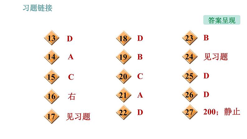 沪粤版八年级下册物理课件 第7章 全章整合与提升003