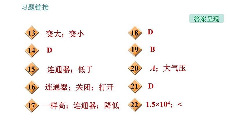 沪粤版八年级下册物理课件 第8章 全章整合与提升0第3页