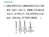 沪粤版八年级下册物理课件 第9章 专训（七）  训练2   利用浮力测密度