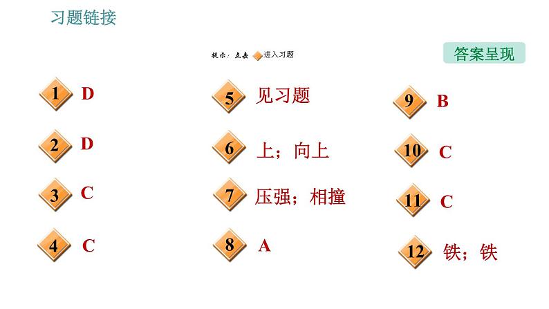 沪粤版八年级下册物理课件 第9章 全章整合与提升002