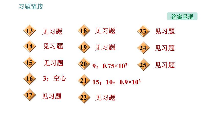 沪粤版八年级下册物理课件 第9章 全章整合与提升003