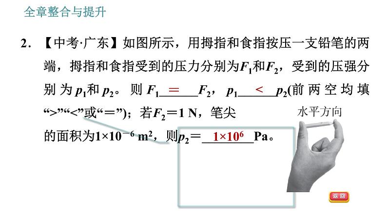 沪科版八年级下册物理课件 第8章 全章整合与提升004