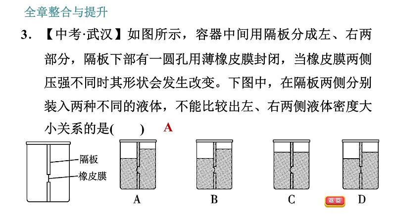 沪科版八年级下册物理课件 第8章 全章整合与提升005