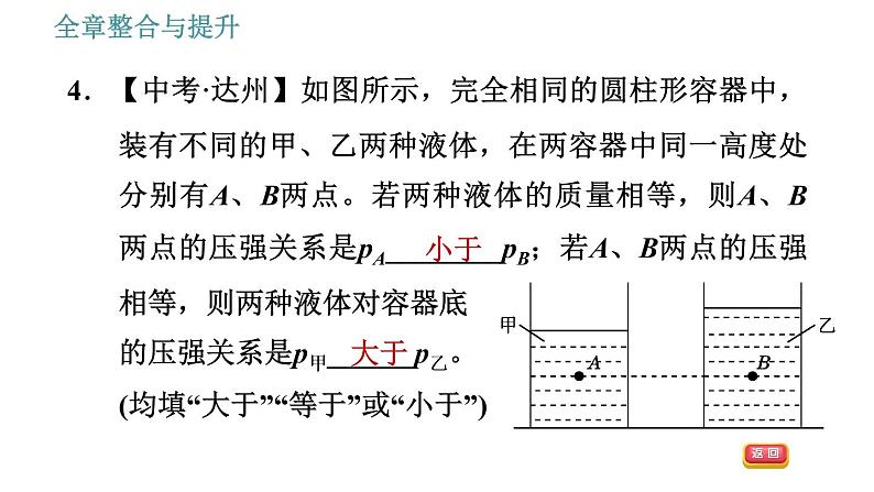 沪科版八年级下册物理课件 第8章 全章整合与提升006