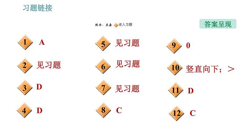 沪科版八年级下册物理课件 第7章 全章整合与提升002