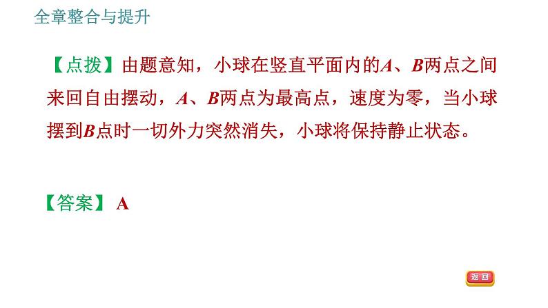 沪科版八年级下册物理课件 第7章 全章整合与提升005