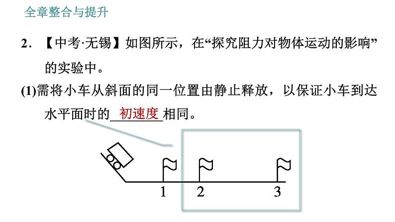 沪科版八年级下册物理课件 第7章 全章整合与提升006