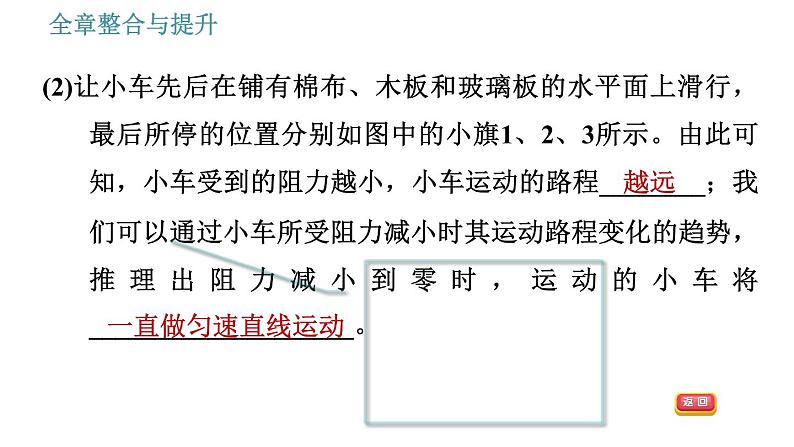 沪科版八年级下册物理课件 第7章 全章整合与提升007