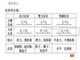 沪科版八年级下册物理课件 第10章 10.1.2   杠杆平衡条件的应用