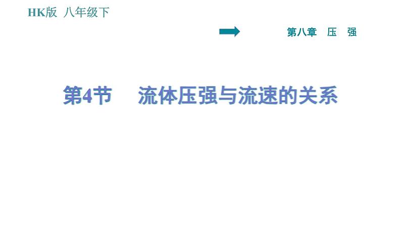 沪科版八年级下册物理课件 第8章 8.4   流体压强与流速的关系0第1页