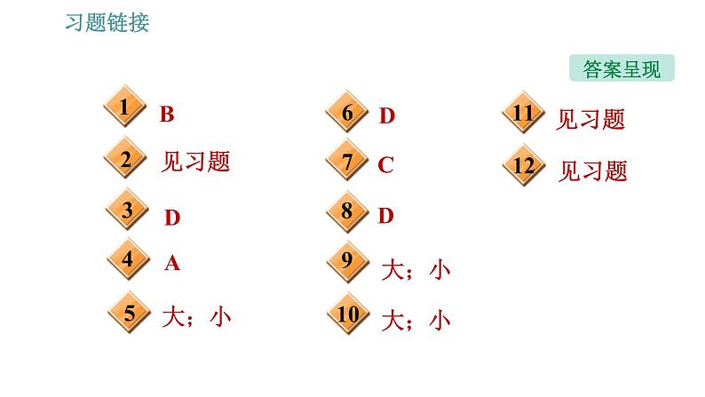 沪科版八年级下册物理课件 第8章 8.4   流体压强与流速的关系0第3页