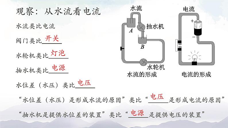 教科版九年级物理上册4.2电压：电流产生的原因 课件+课时总结测试02