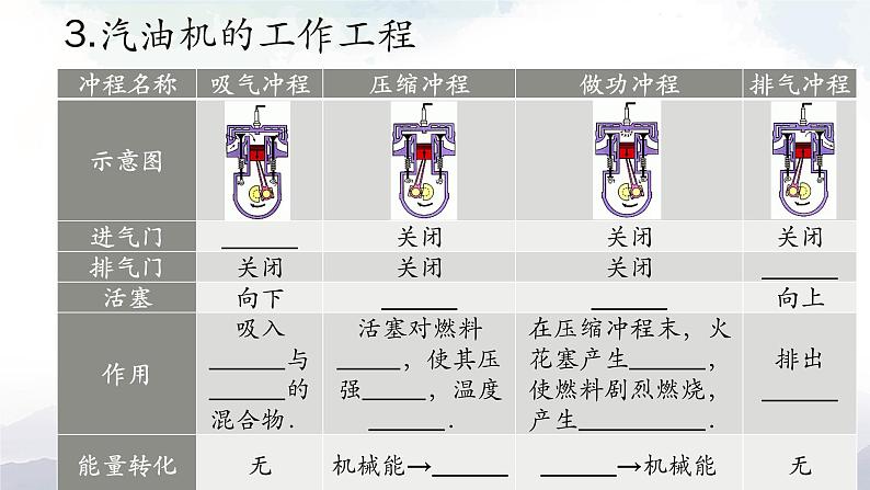 教科版九年级物理上册2.2内燃机 课件+课时总结测试06