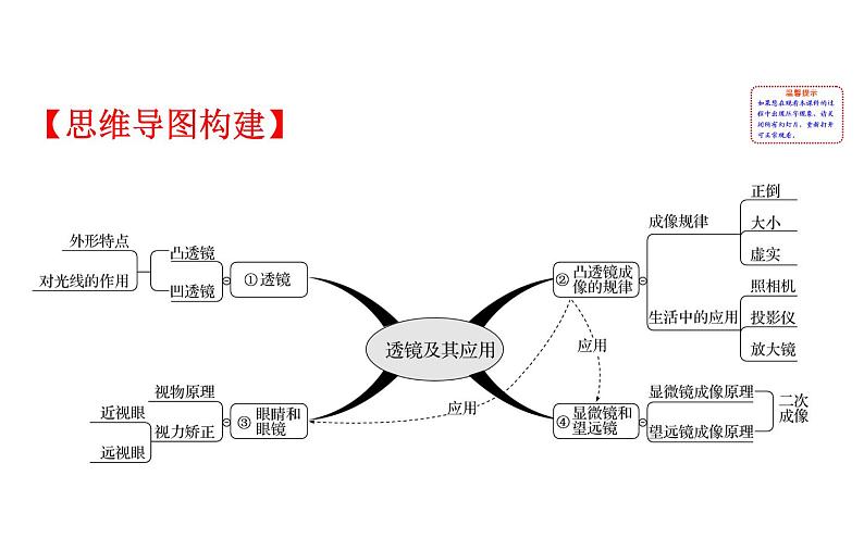 2021-2022学年人教版物理中考专题复习之透镜及其应用课件PPT02