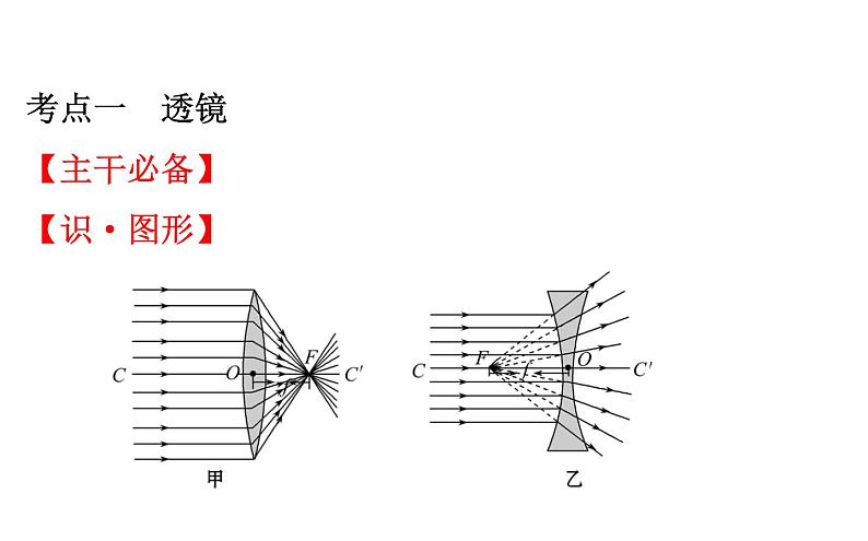 2021-2022学年人教版物理中考专题复习之透镜及其应用课件PPT03