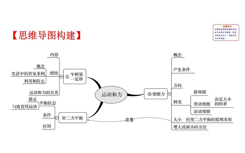 2021-2022学年人教版物理中考专题复习之运动和力课件PPT02