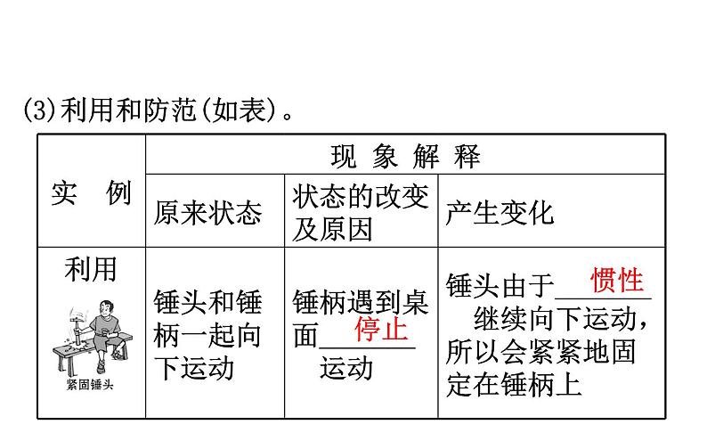 2021-2022学年人教版物理中考专题复习之运动和力课件PPT05