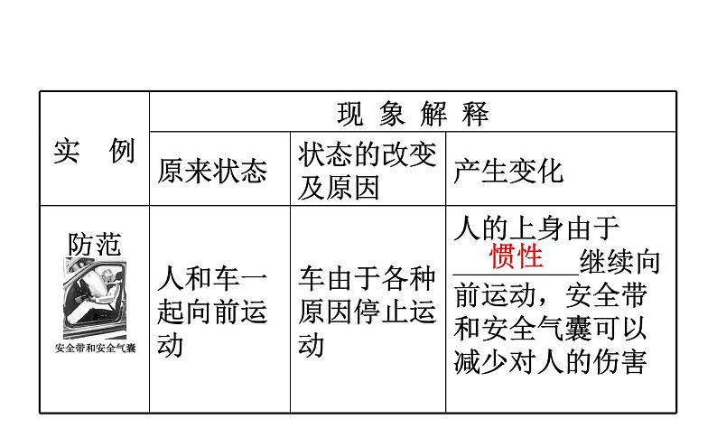 2021-2022学年人教版物理中考专题复习之运动和力课件PPT06