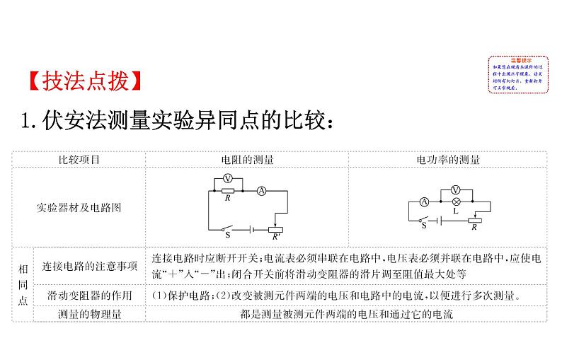 2021-2022学年人教版物理中考专题复习之伏安法测量实验课件PPT02