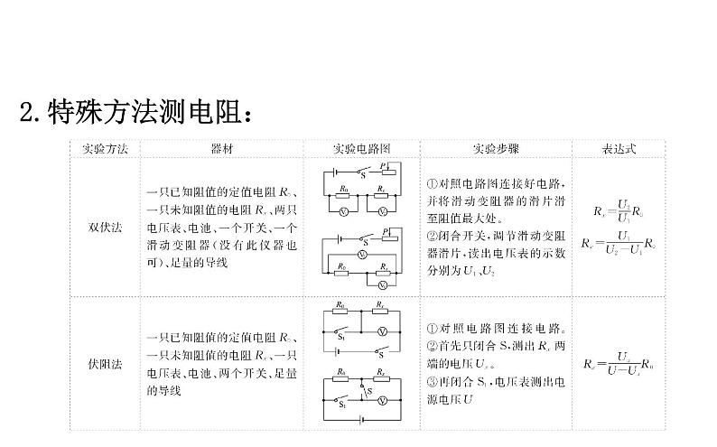 2021-2022学年人教版物理中考专题复习之伏安法测量实验课件PPT04