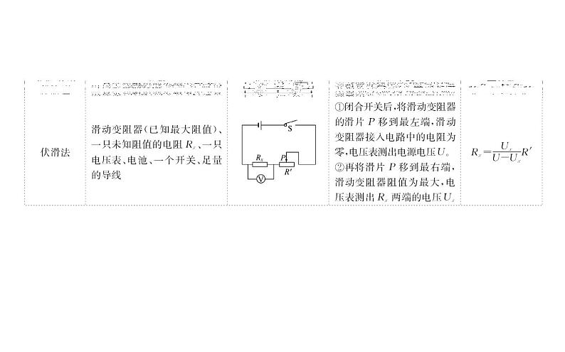 2021-2022学年人教版物理中考专题复习之伏安法测量实验课件PPT05