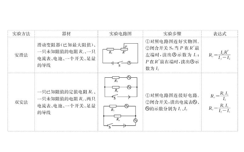 2021-2022学年人教版物理中考专题复习之伏安法测量实验课件PPT06