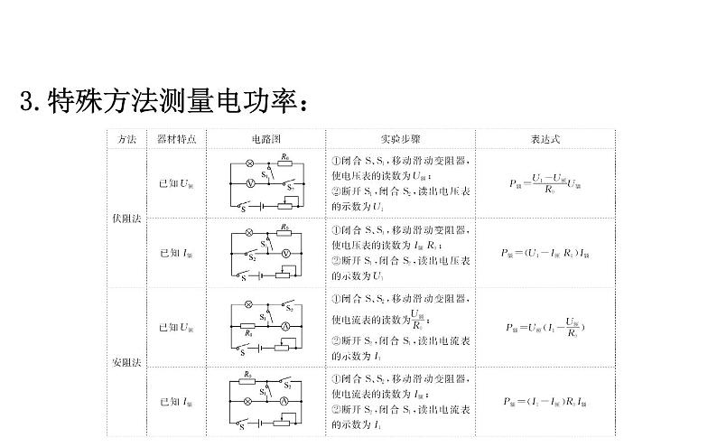 2021-2022学年人教版物理中考专题复习之伏安法测量实验课件PPT08