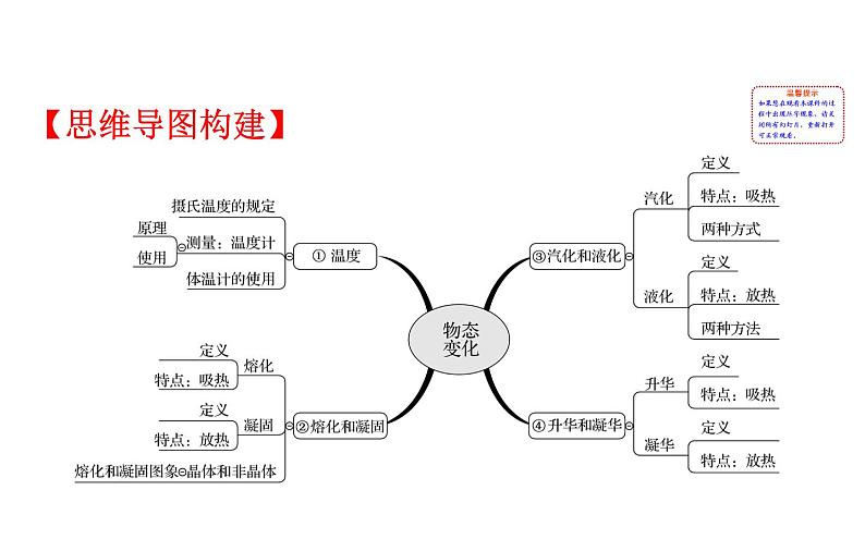 2021-2022学年人教版物理中考专题复习之物态变化课件PPT02