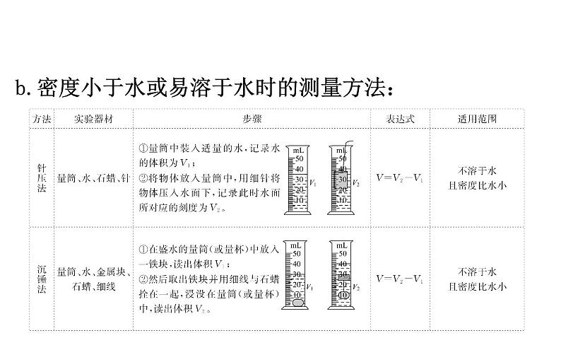 2021-2022学年人教版物理中考专题复习之密度的测量实验课件PPT06