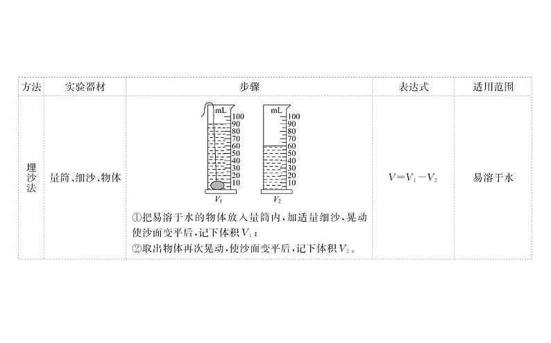 2021-2022学年人教版物理中考专题复习之密度的测量实验课件PPT07