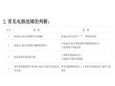 2021-2022学年人教版物理中考专题复习之电路的故障分析课件PPT