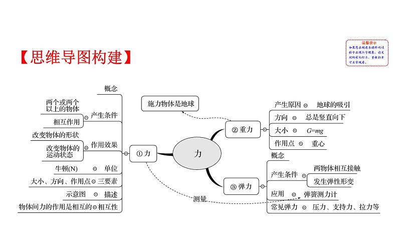 2021-2022学年人教版物理中考专题复习之力课件PPT第2页