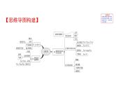 2021-2022学年人教版物理中考专题复习之浮力课件PPT