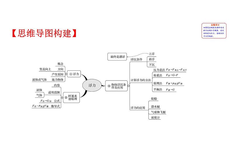 2021-2022学年人教版物理中考专题复习之浮力课件PPT第2页