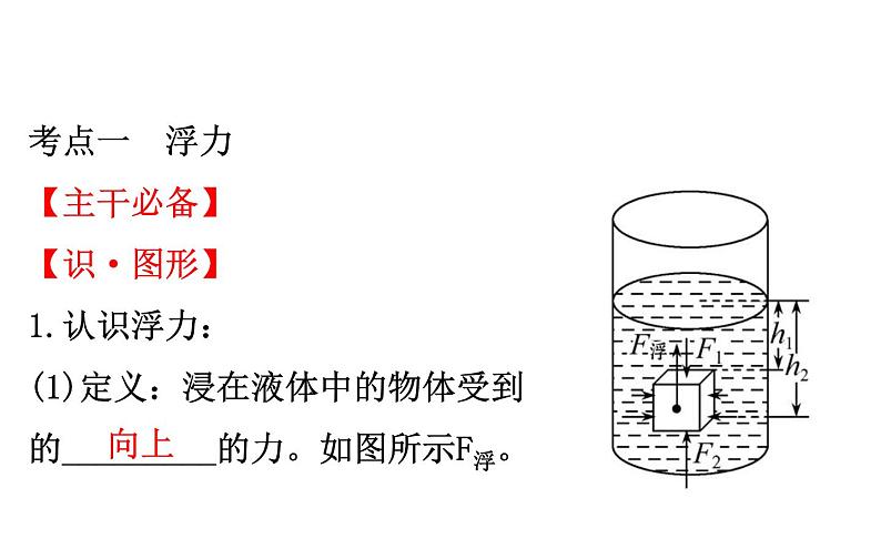 2021-2022学年人教版物理中考专题复习之浮力课件PPT第3页