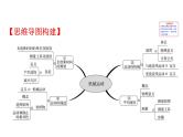 2021-2022学年人教版物理中考专题复习之机械运动课件PPT