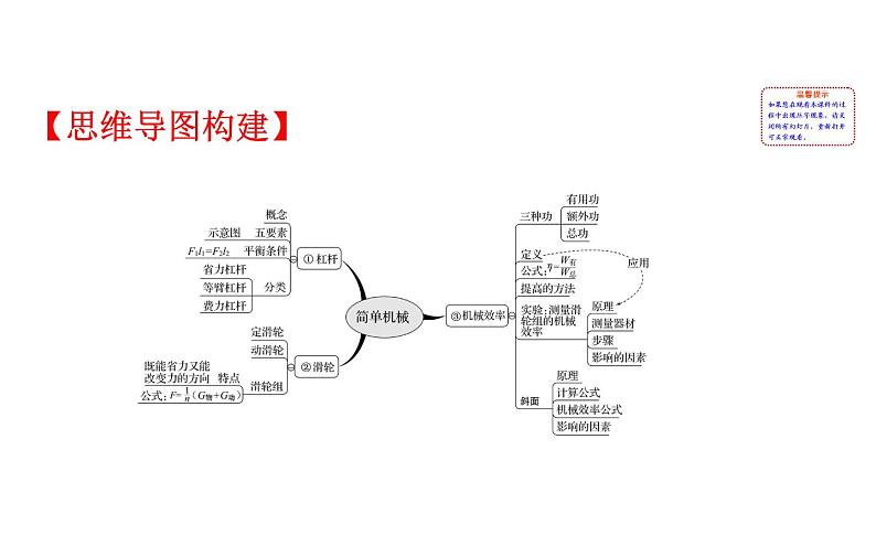 2021-2022学年人教版物理中考专题复习之简单机械课件PPT第2页