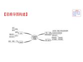 2021-2022学年人教版物理中考专题复习之信息的传递课件PPT