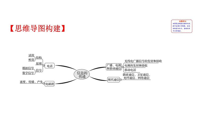 2021-2022学年人教版物理中考专题复习之信息的传递课件PPT02