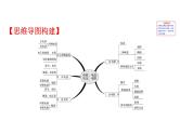 2021-2022学年人教版物理中考专题复习之电流和电路，电压电阻课件PPT