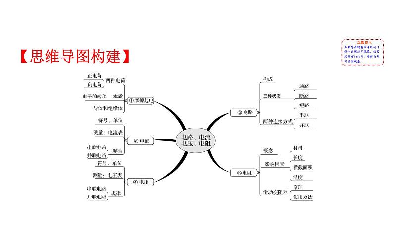 2021-2022学年人教版物理中考专题复习之电流和电路，电压电阻课件PPT第2页