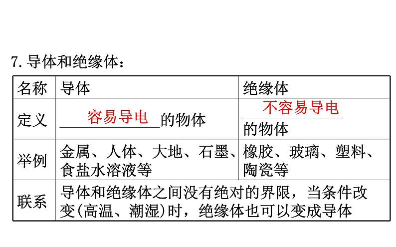 2021-2022学年人教版物理中考专题复习之电流和电路，电压电阻课件PPT第7页