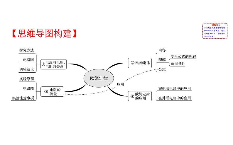 2021-2022学年人教版物理中考专题复习之欧姆定律课件PPT02